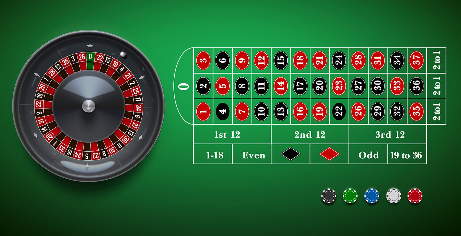 Metodo Roleta Guia Para Iniciantes Como Funciona O Jogo Nos Casinos Online