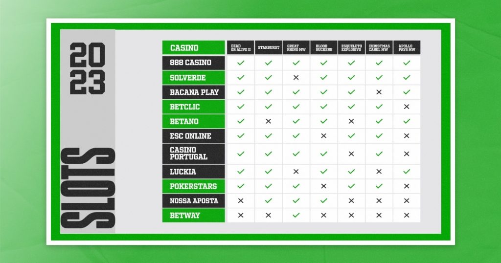 Imagem destaque tabela slots que pagam mais