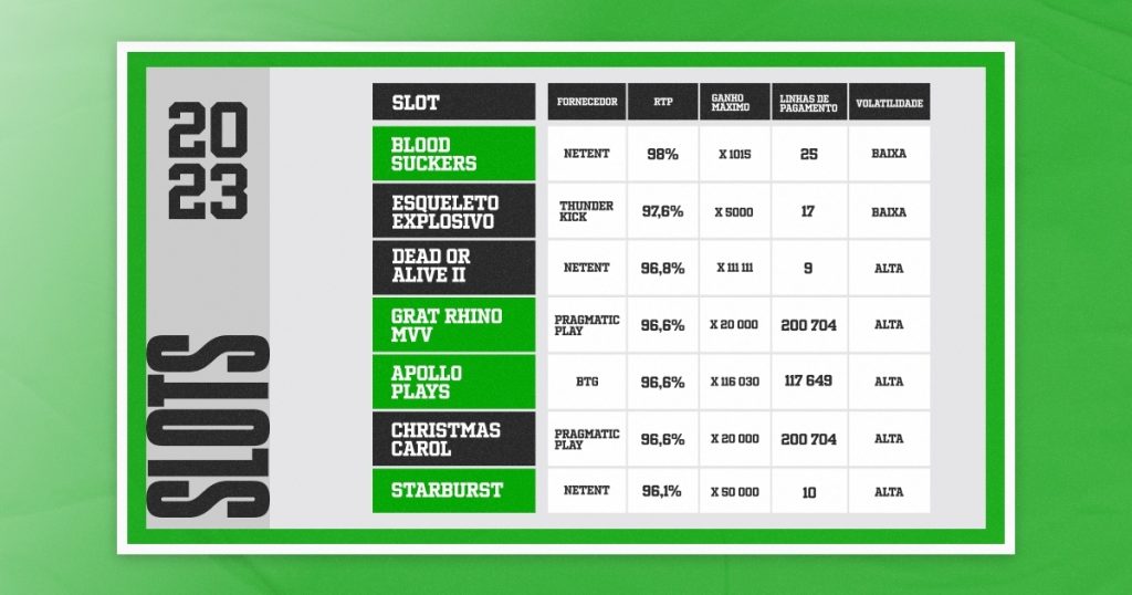 Imagem destaque top 7 slots que pagam mais
