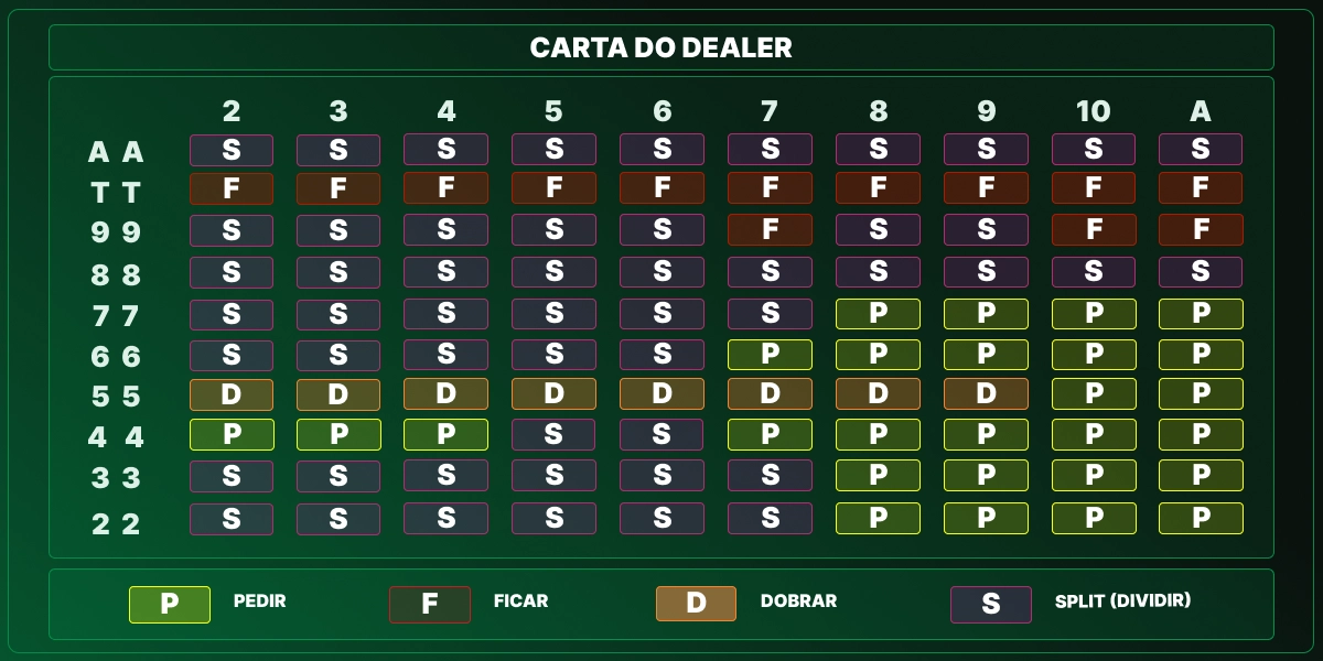 Imagem mostra tabela poker