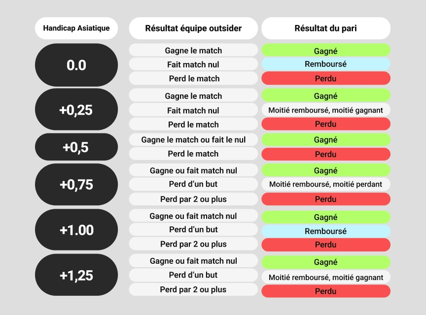 Tableau image en vedette 2