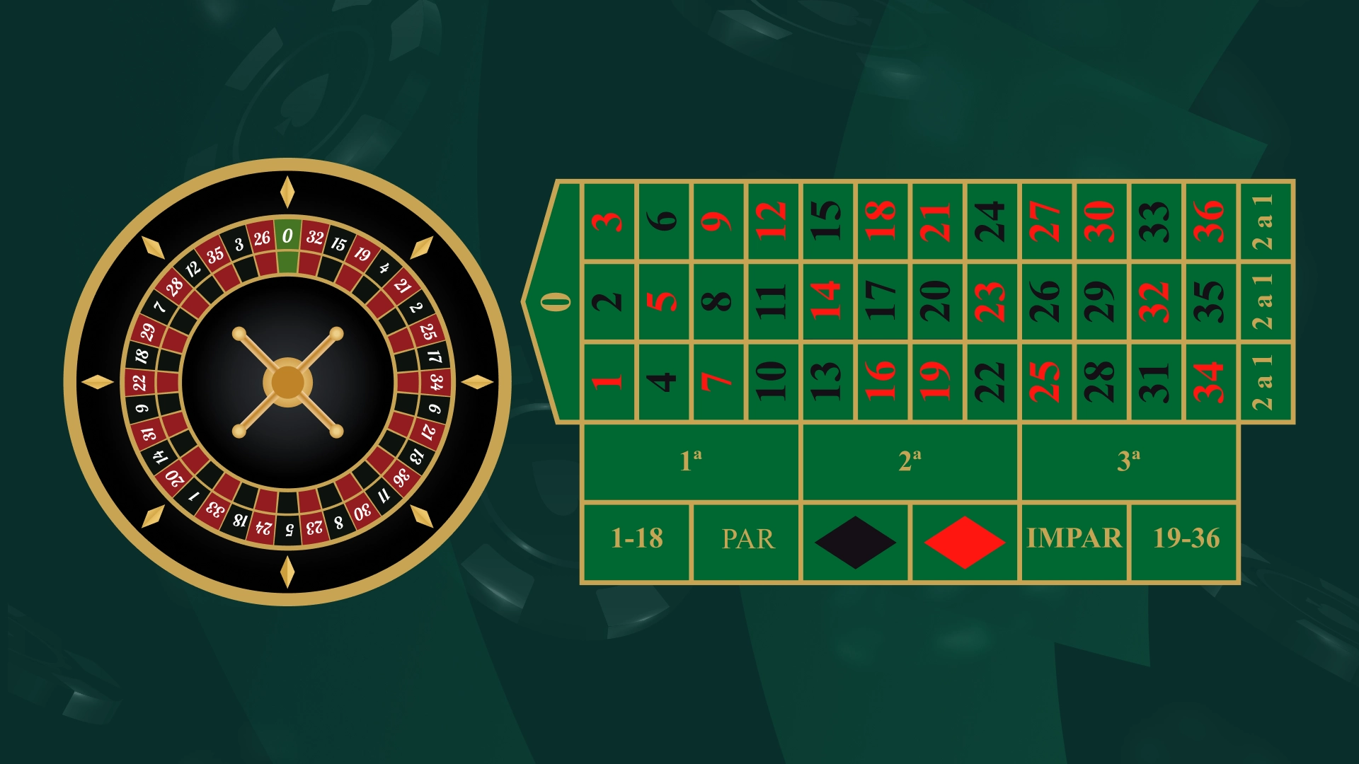 imagem Como funciona a roleta