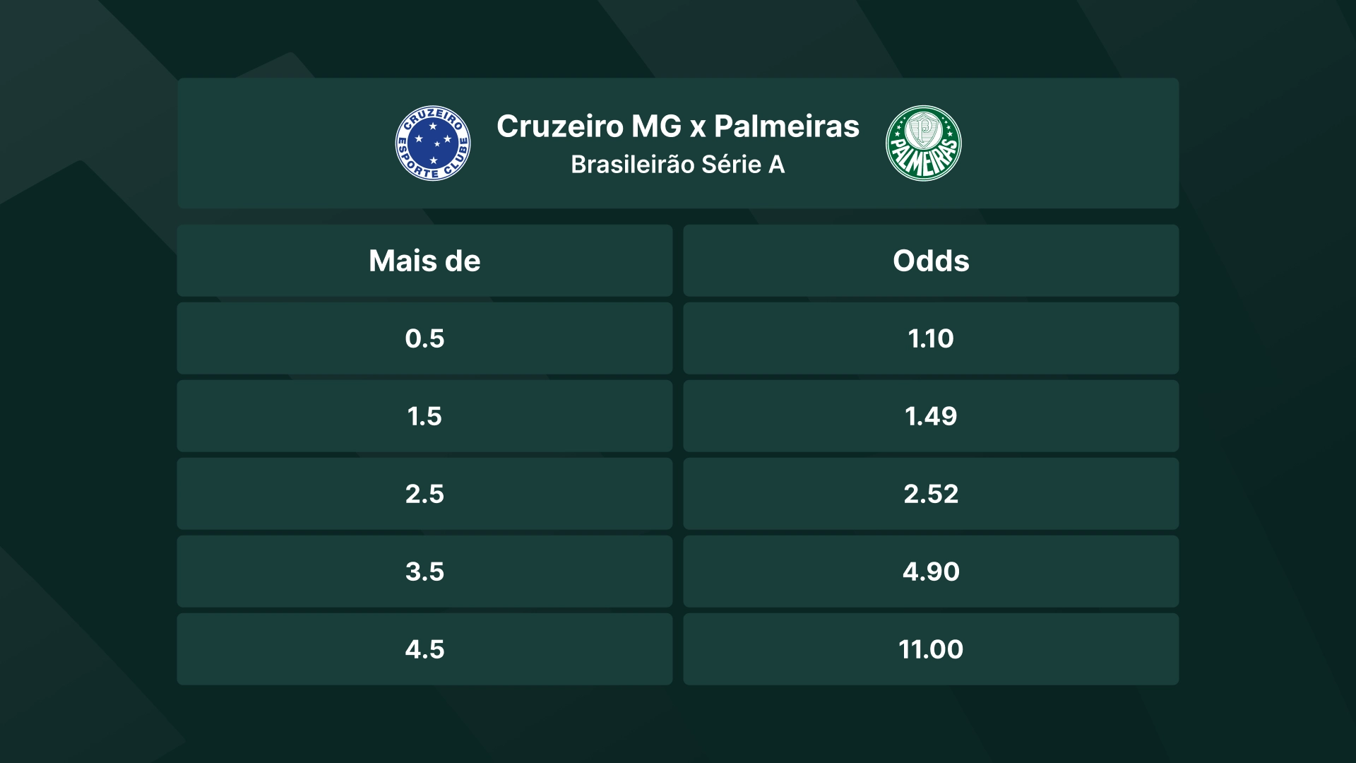 imagem ilustrativa tabela Under e Over Gols O Mais Popular