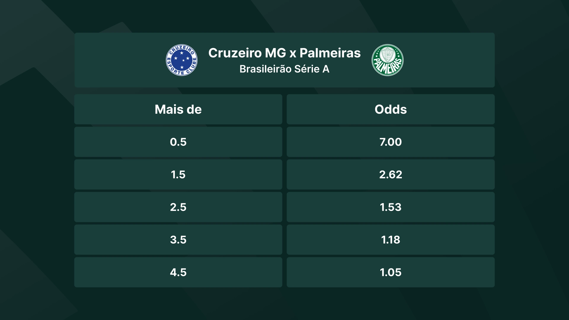 imagem ilustrativa tabela Over