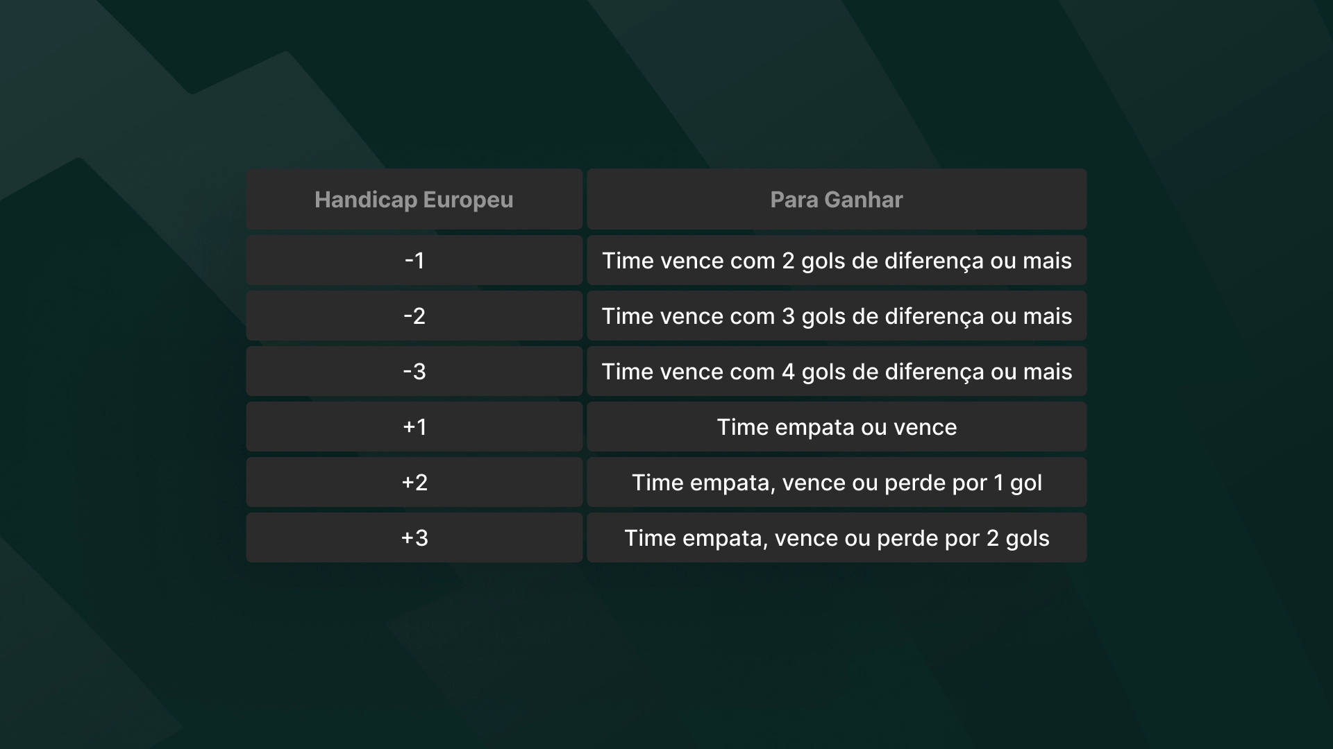 imagem ilustrativa tabela Handicap Europeu