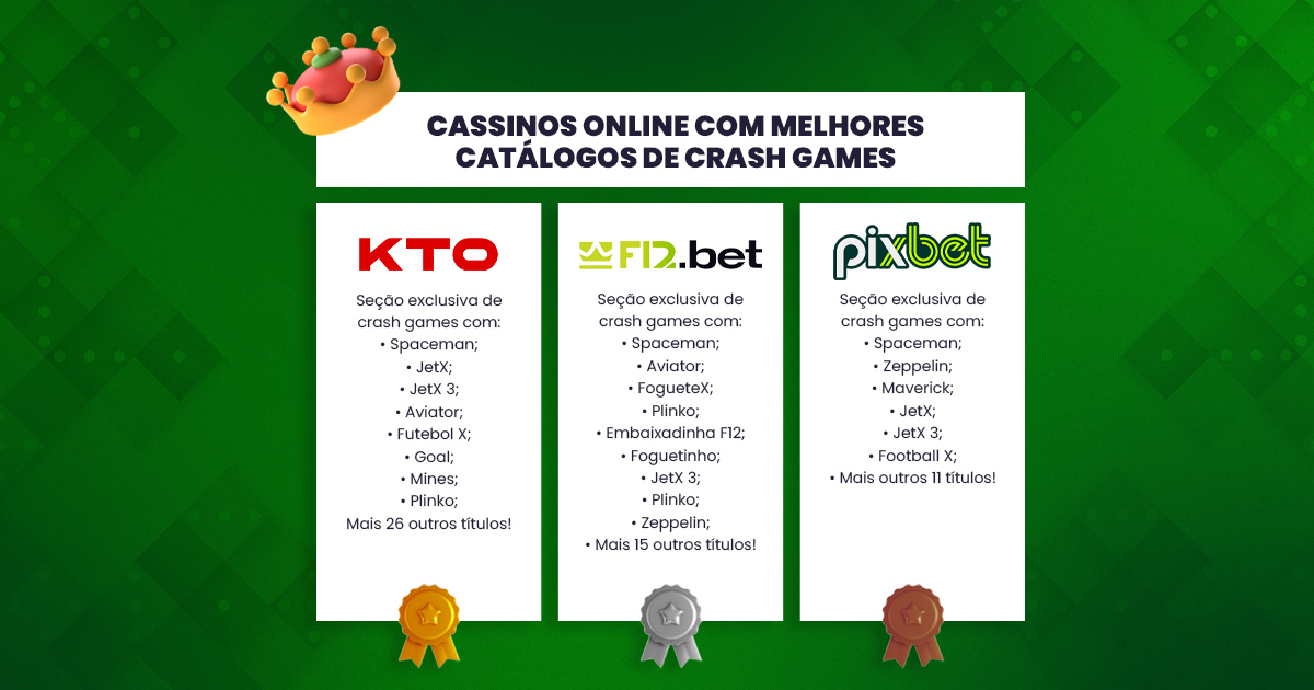 imagem Melhores Cassinos Online Catálogos Crash Games MC