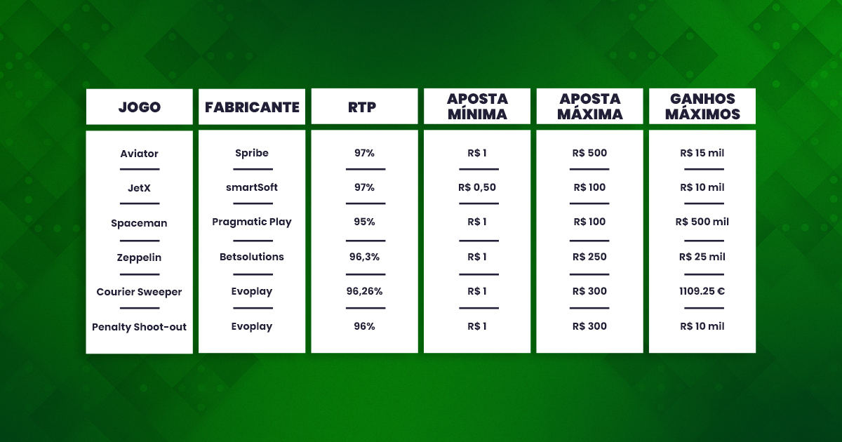 imagem Principais Crash Games Brasil MC