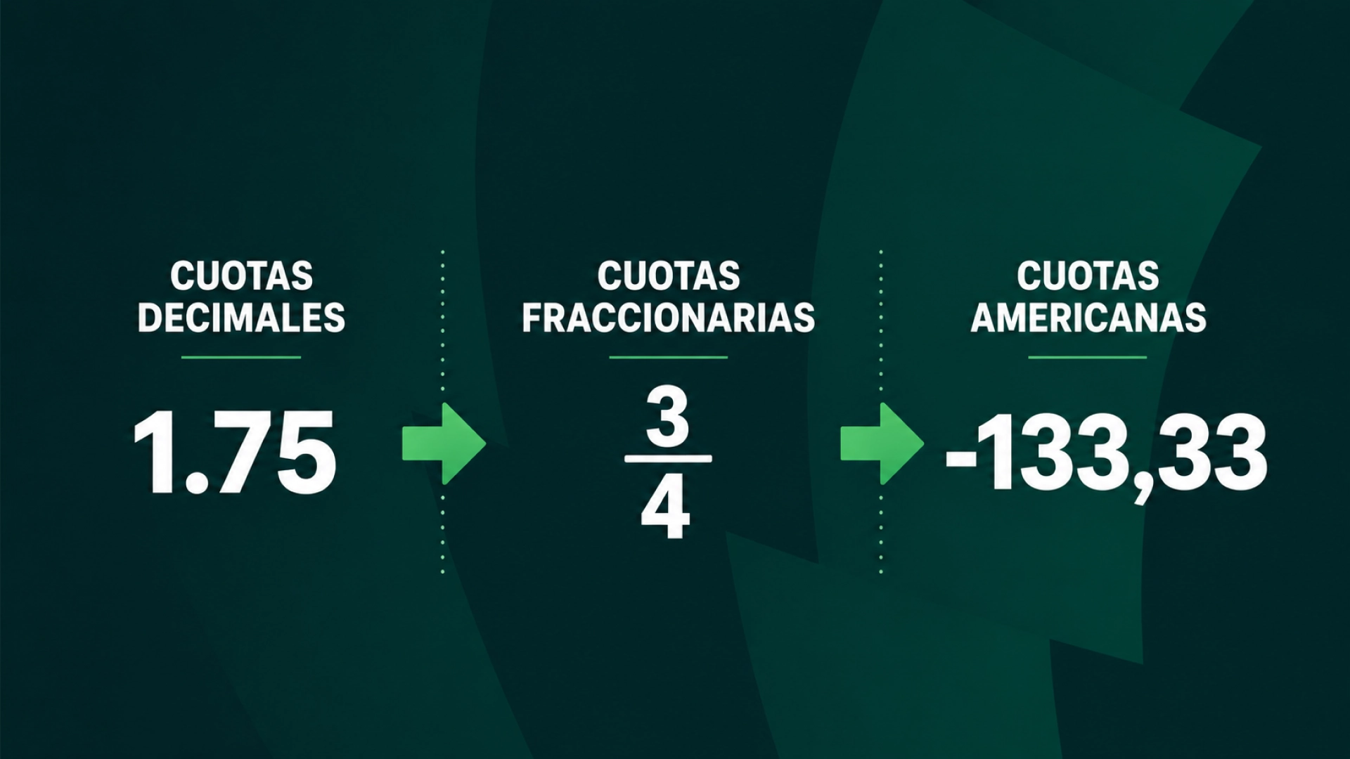 Tipos-de-cuotas-de-apuestas