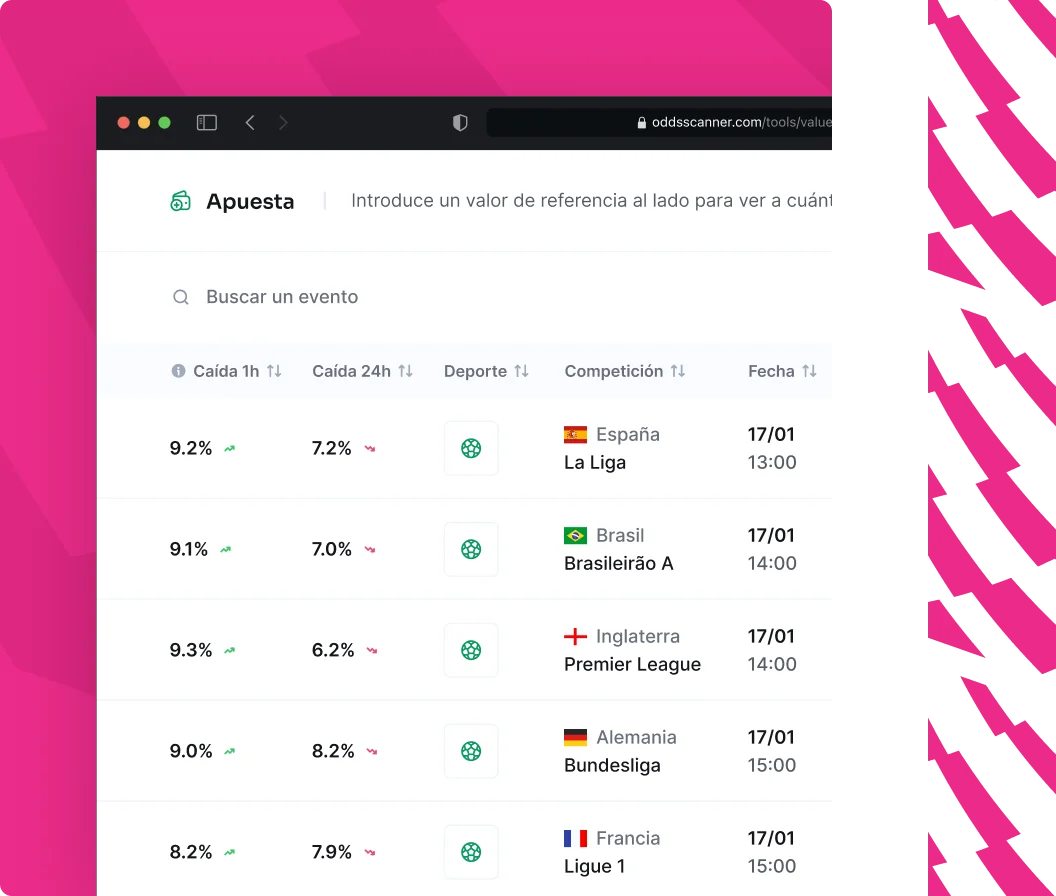 imagen dropping odds probabilidades es