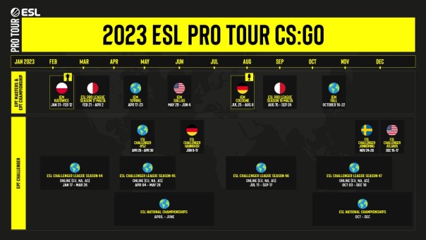 Calendário da ESL Pro Tour 2023