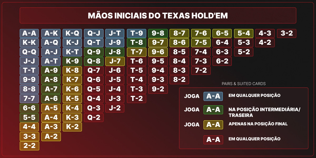 Imagem tabela poker