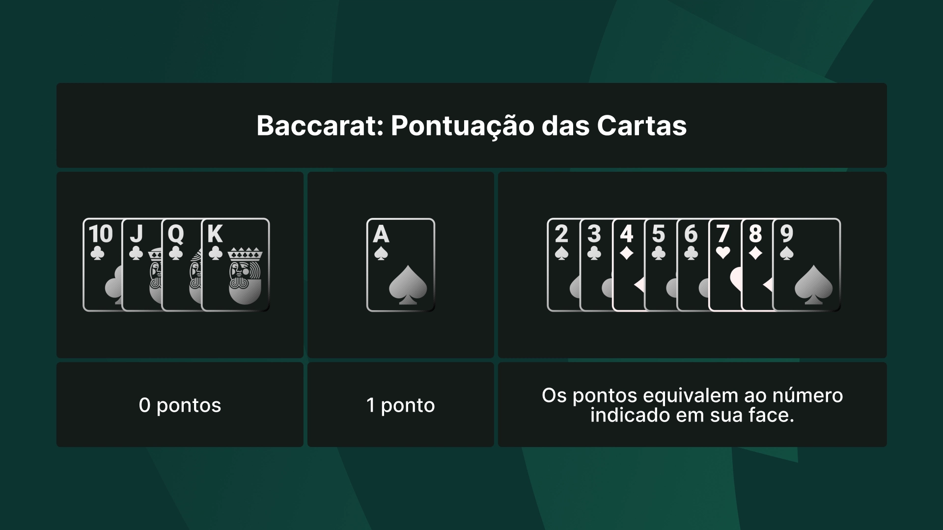 imagem baccarat pontuaçao de cartas