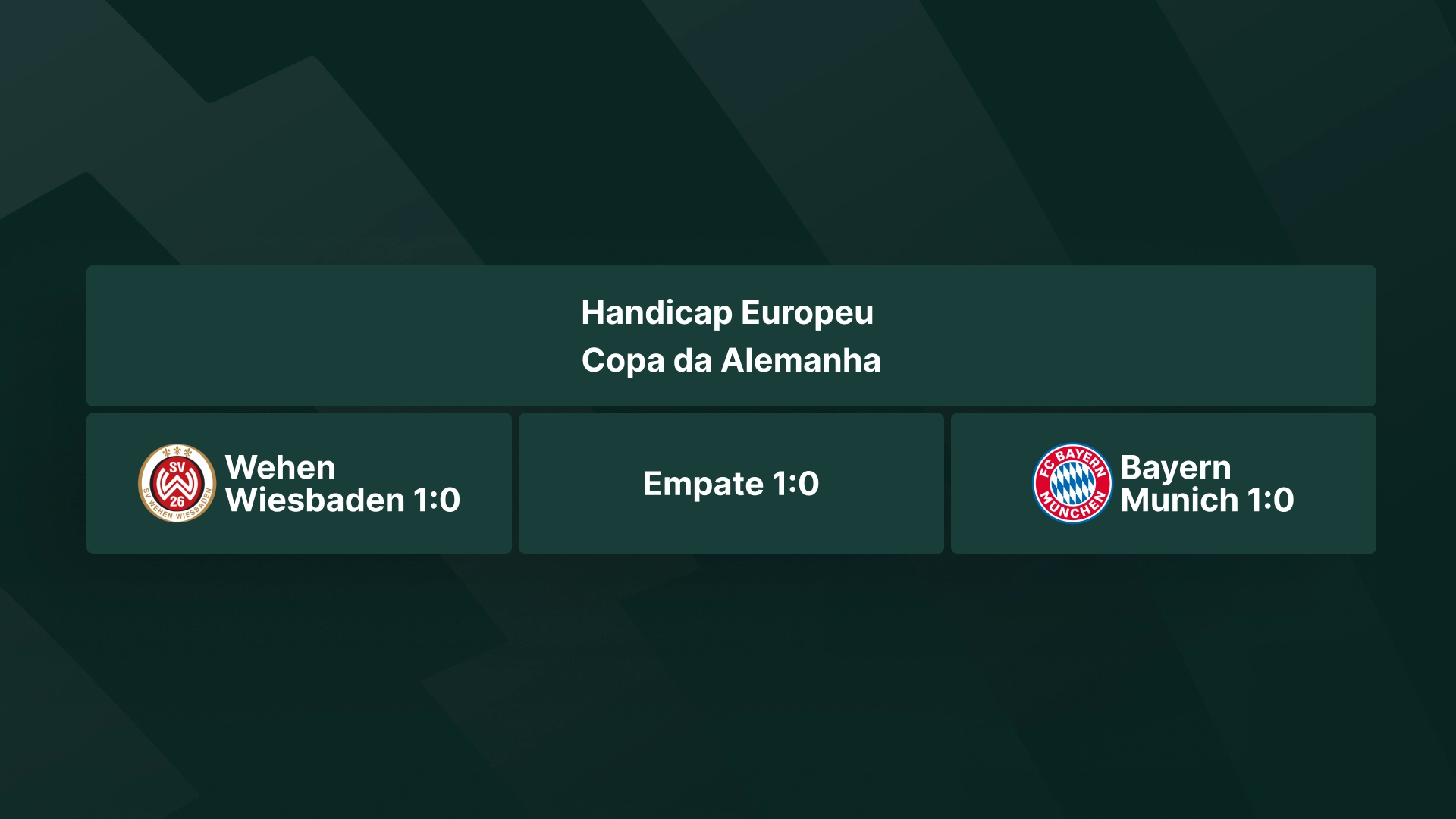 imagem ilustrativa Handicap Europeu 1 0 