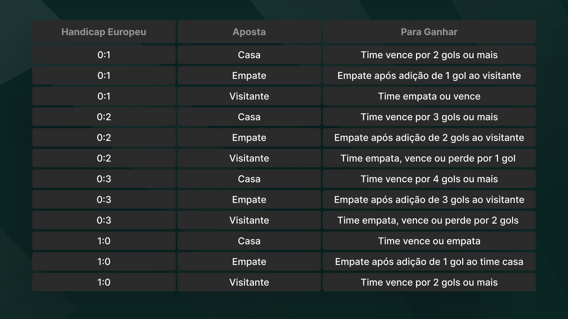 imagem ilustrativa tabela Handicap Europeu 1x2 