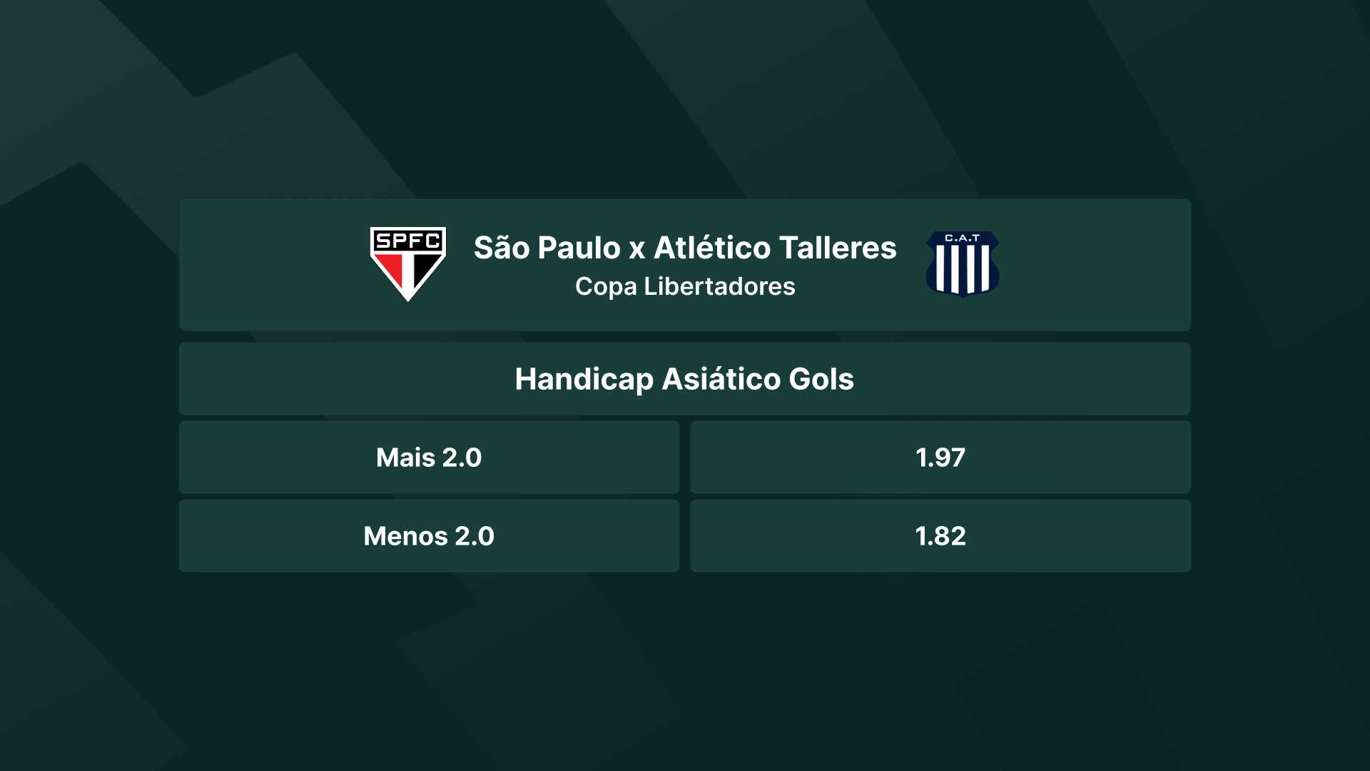 imagem ilustrativa tabela Over Under Handicap Asiático