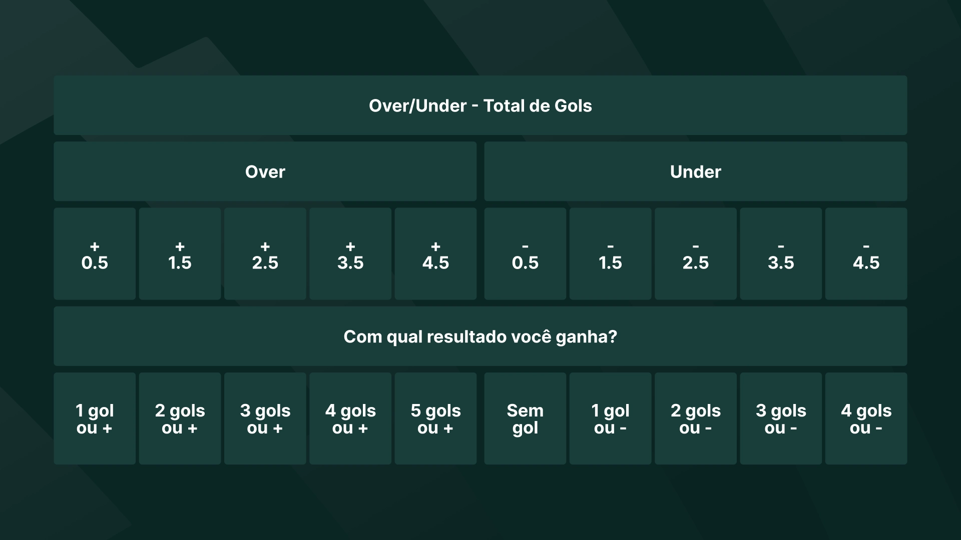 imagem ilustrativa tabela Under e Over Gols O Mais Popular