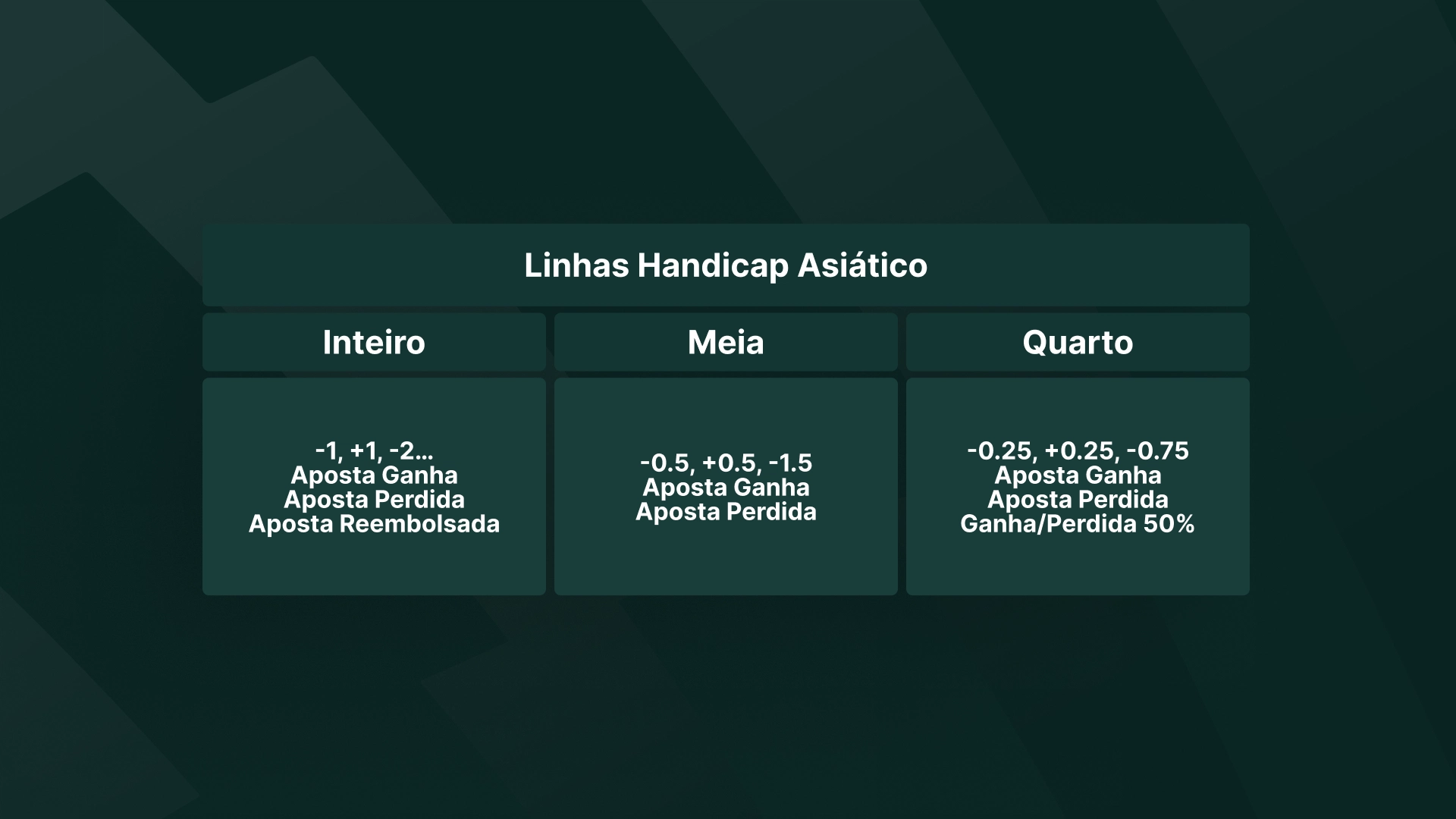imagem ilustrativa tabela linha handicap asiatico