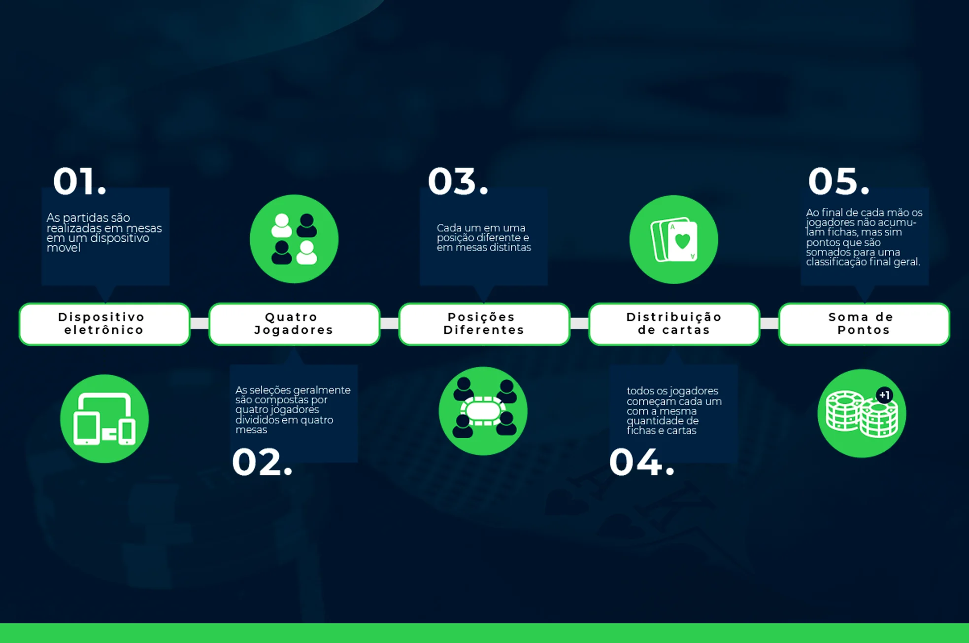 infografico match poker