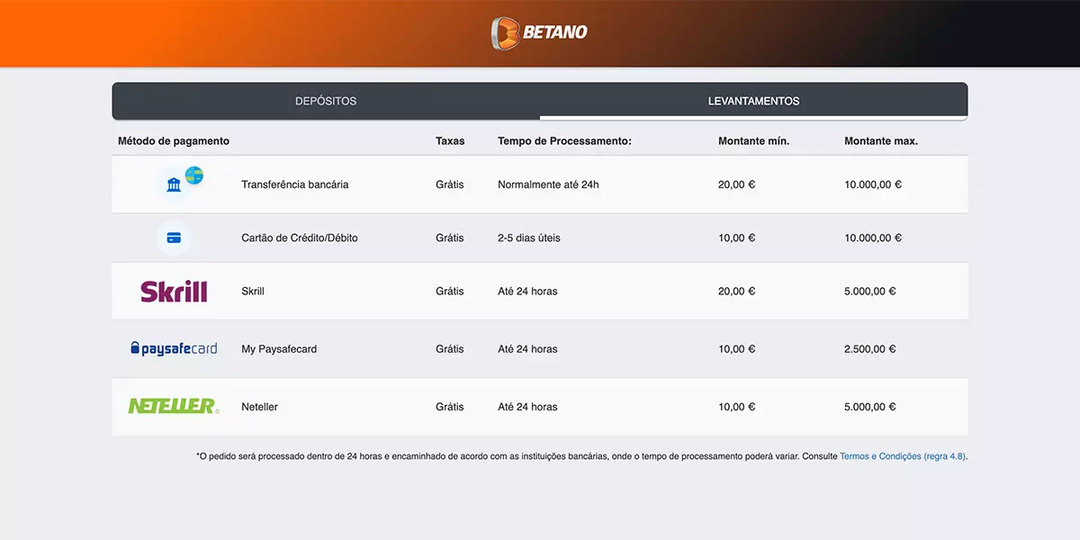 imagem Screenshot Levantamentos Betano